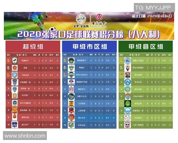 足球联赛积分榜波动原因及影响