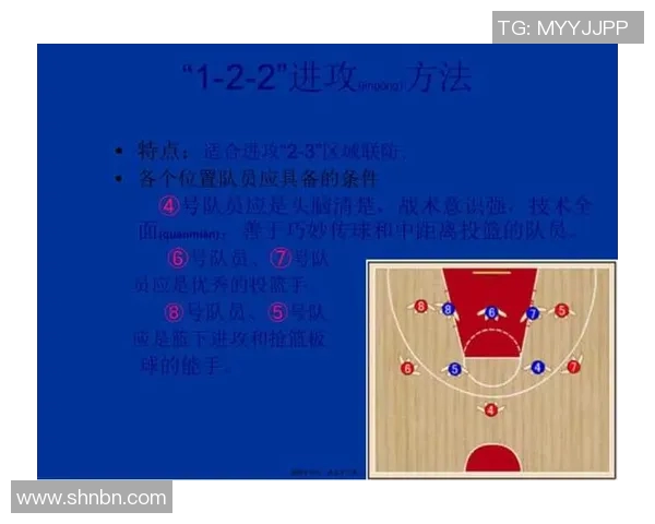 篮球战术解析专题